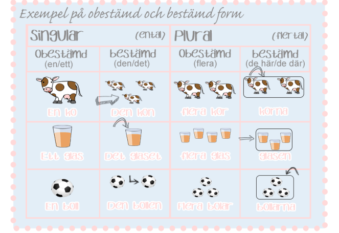 substantiv_bestämdochobestämd